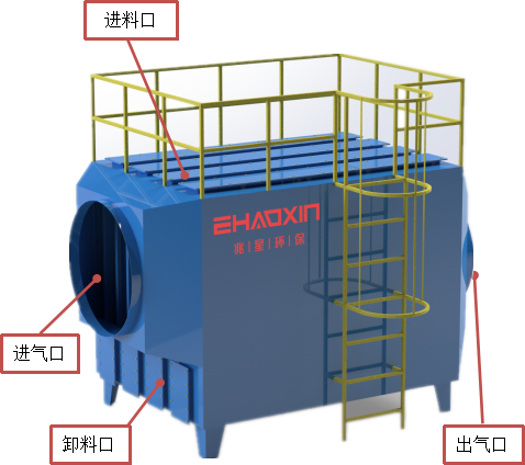 活性炭吸附裝置