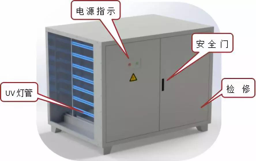 UV光氧催化設備