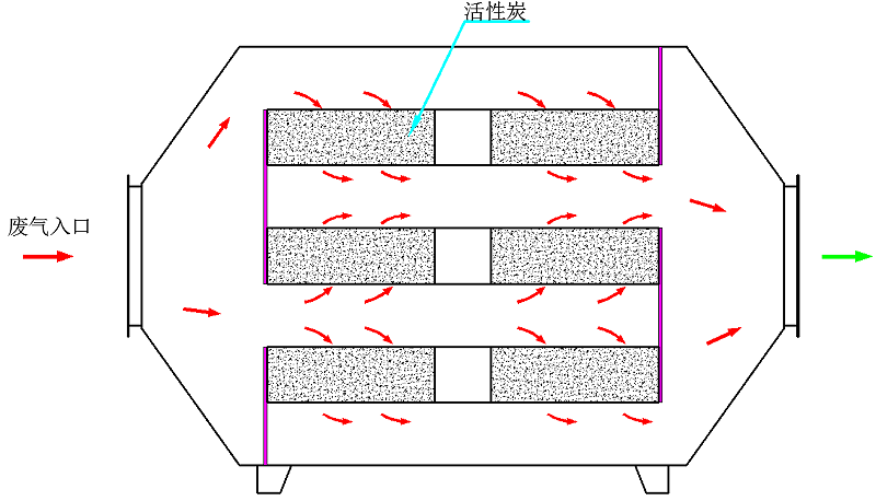 活性炭吸附裝置