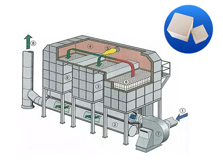 RTO蓄熱式氧化爐